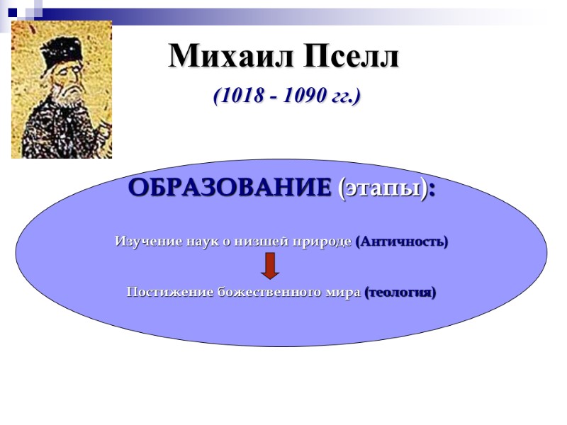 Михаил Пселл  (1018 - 1090 гг.) ОБРАЗОВАНИЕ (этапы):  Изучение наук о низшей